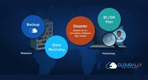 Cloud Disaster Recovery for Business Continuity