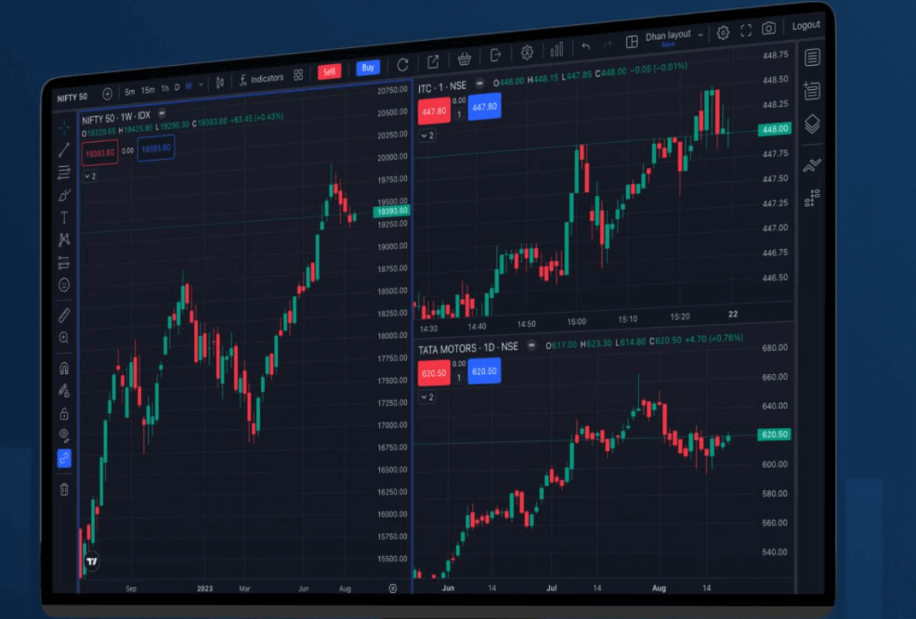 Exploring the Trading Opportunities in Intraday Screener